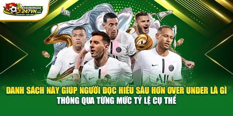 Danh sách này giúp người đọc hiểu sâu hơn Over under là gì thông qua từng mức tỷ lệ cụ thể